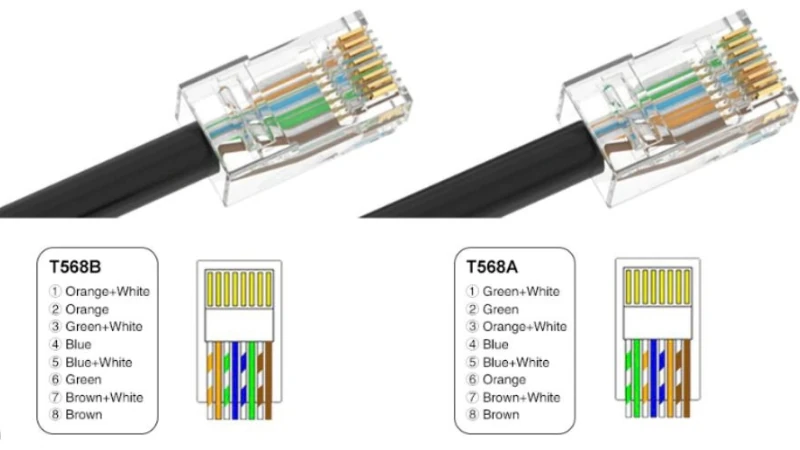 So sánh thứ tự 8 màu dây mạng chuẩn T568A và T568B khi bấm đầu RJ45.